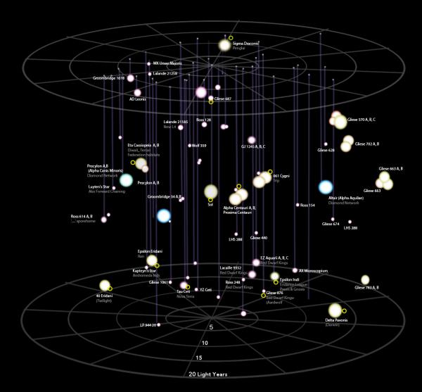 Orion's Arm - Encyclopedia Galactica - Stars Near Sol - Exploration And ...